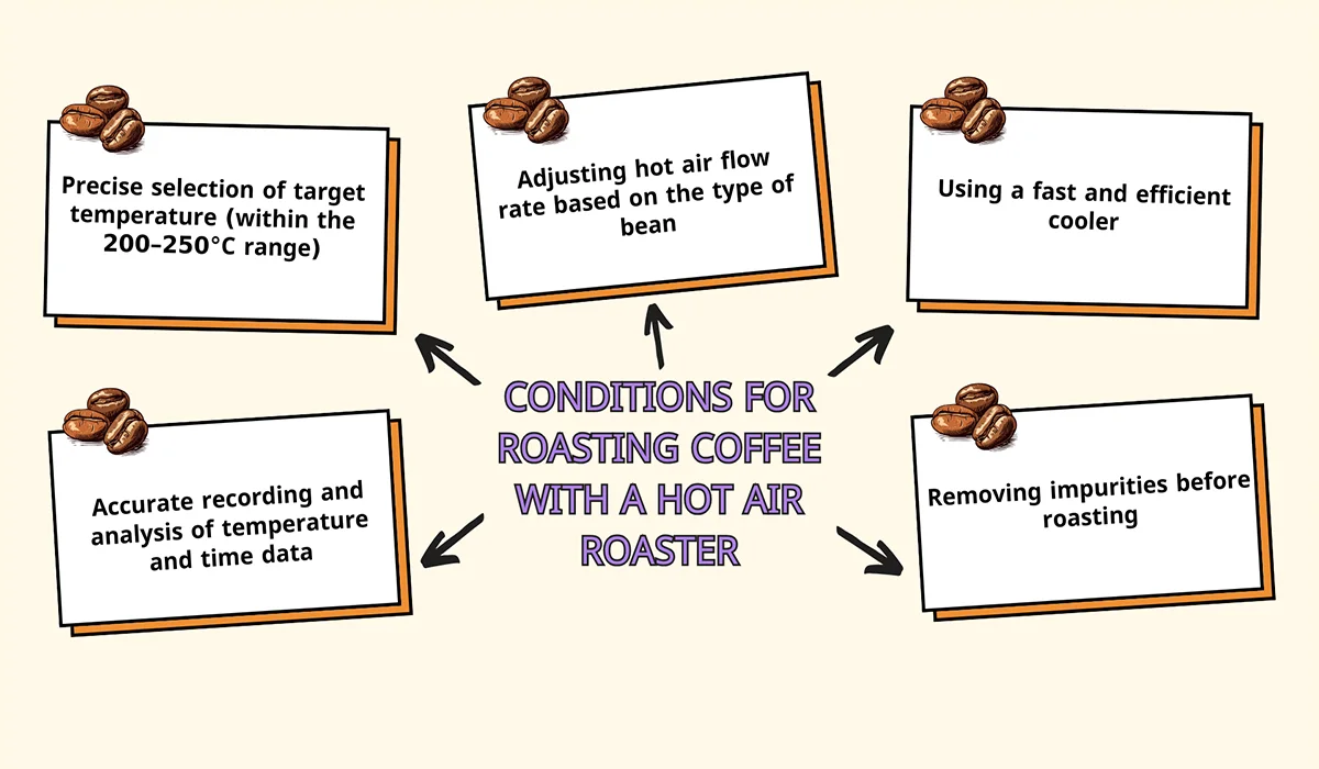 Hot air coffee roasters