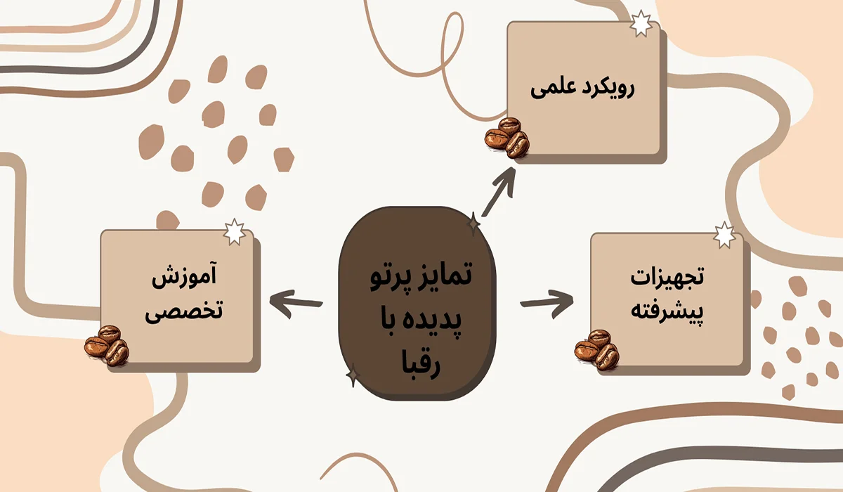 پرتو پدیده