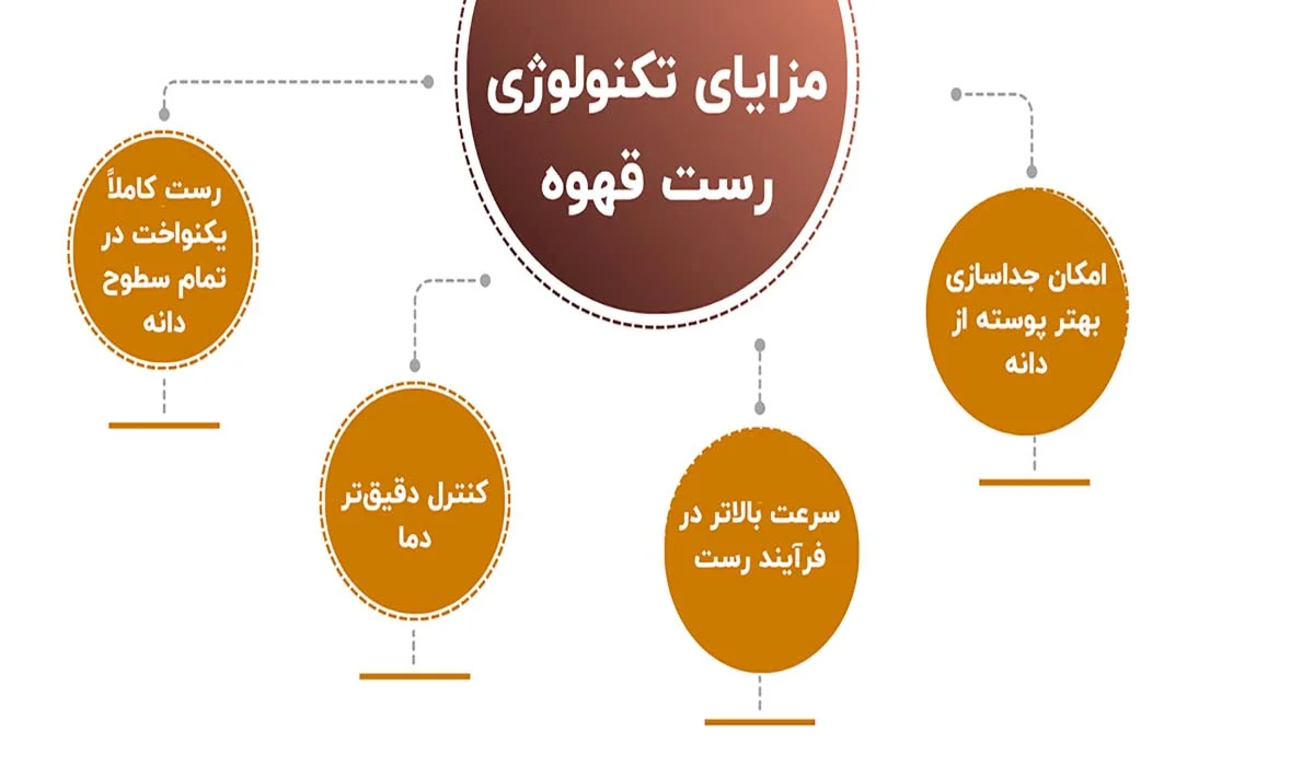 تکنولوژی رست قهوه